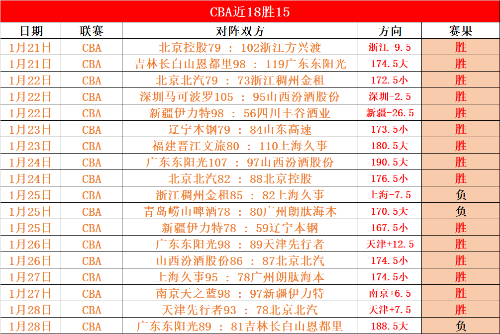 库里领跑勇,士队史传奇,球星榜,宝威体育平台,宝威体育官方网站,宝威体育登录入口,宝威体育app下载