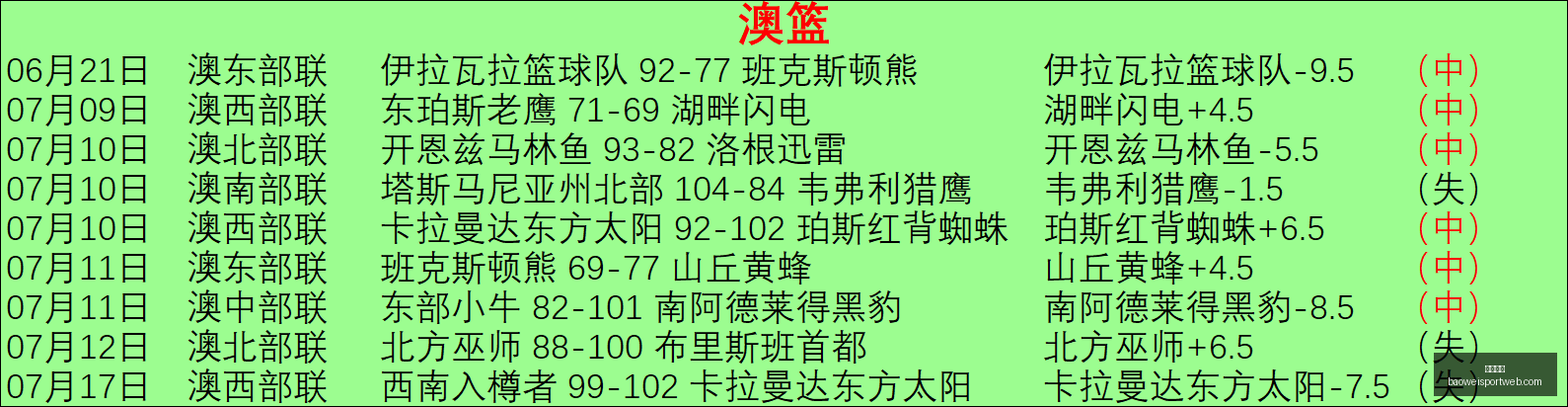 宝威体育宝,威体育官网,数据冲到,宝威体育官网,宝威体育App,宝威体育直播,宝威体育平台,宝威体育入口