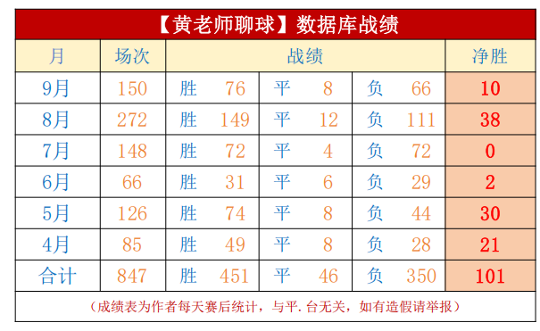 2024年高球账单惊人：德尚博等众多球星深陷数百万美元债务